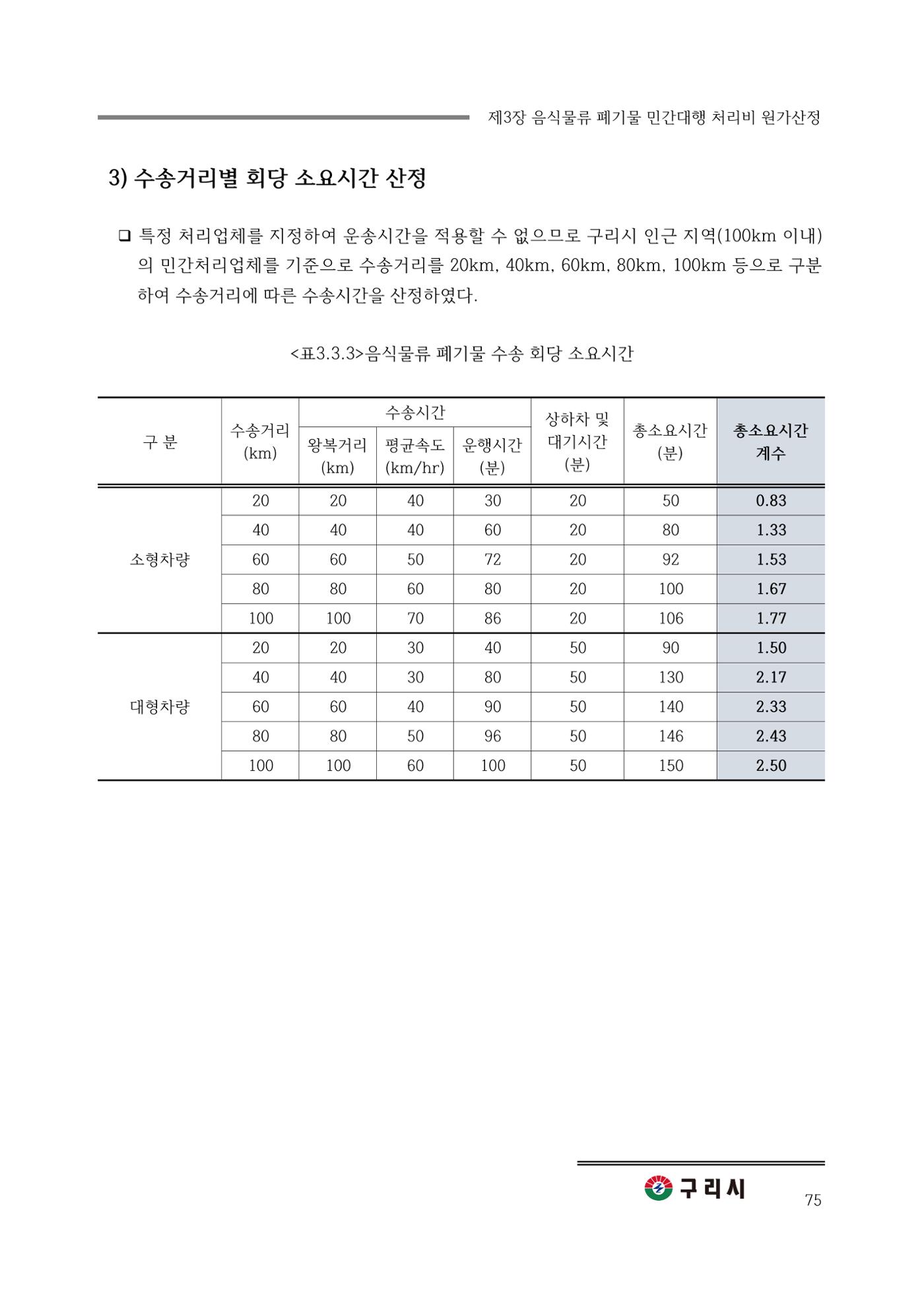 구리시 음식폐기물 계산 75페이지