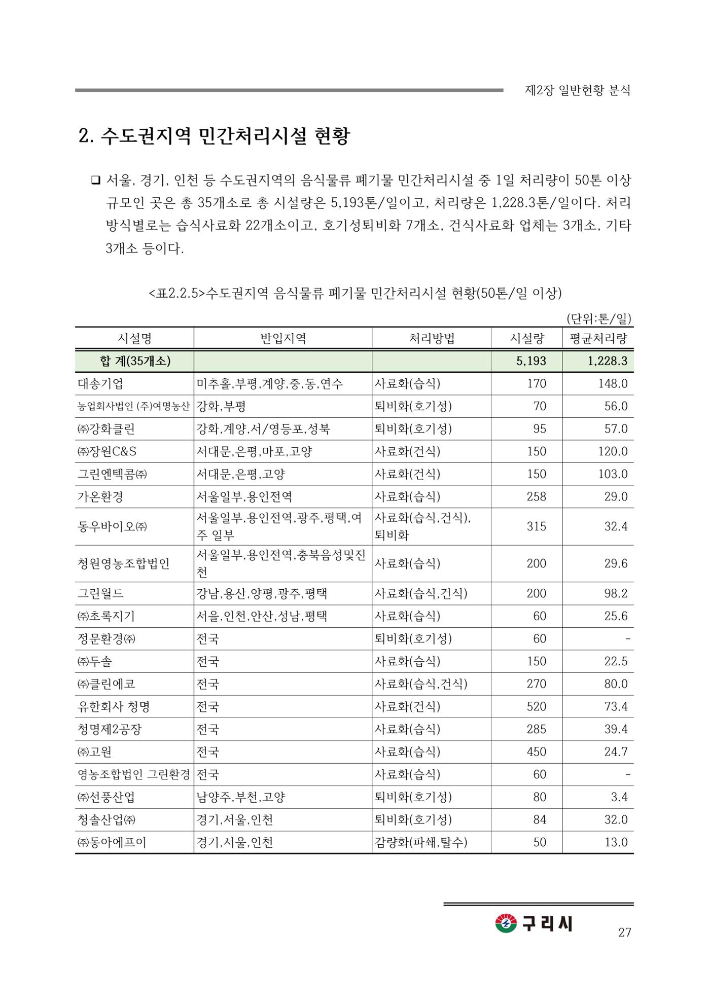 구리시 음식폐기물 계산 27페이지