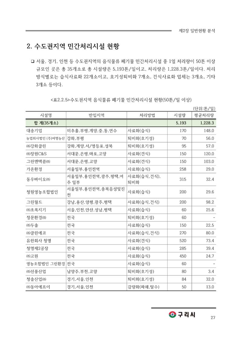 구리시 음식폐기물 계산 27페이지