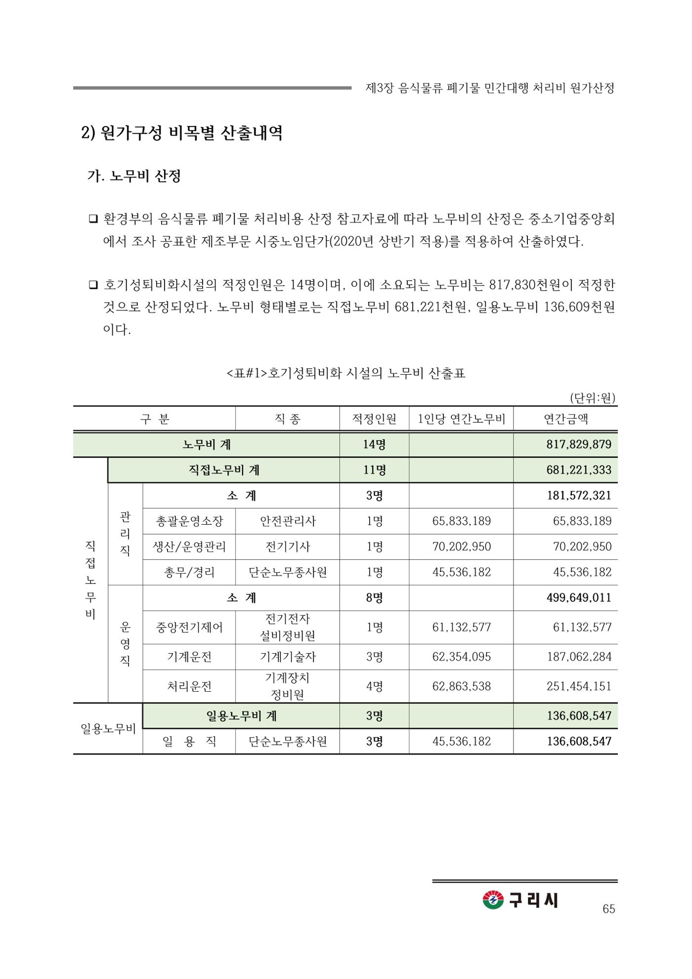 구리시 음식폐기물 계산 65페이지