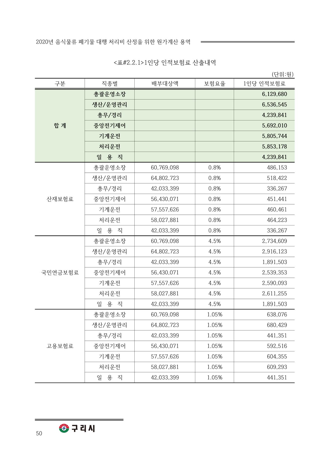 구리시 음식폐기물 계산 50페이지