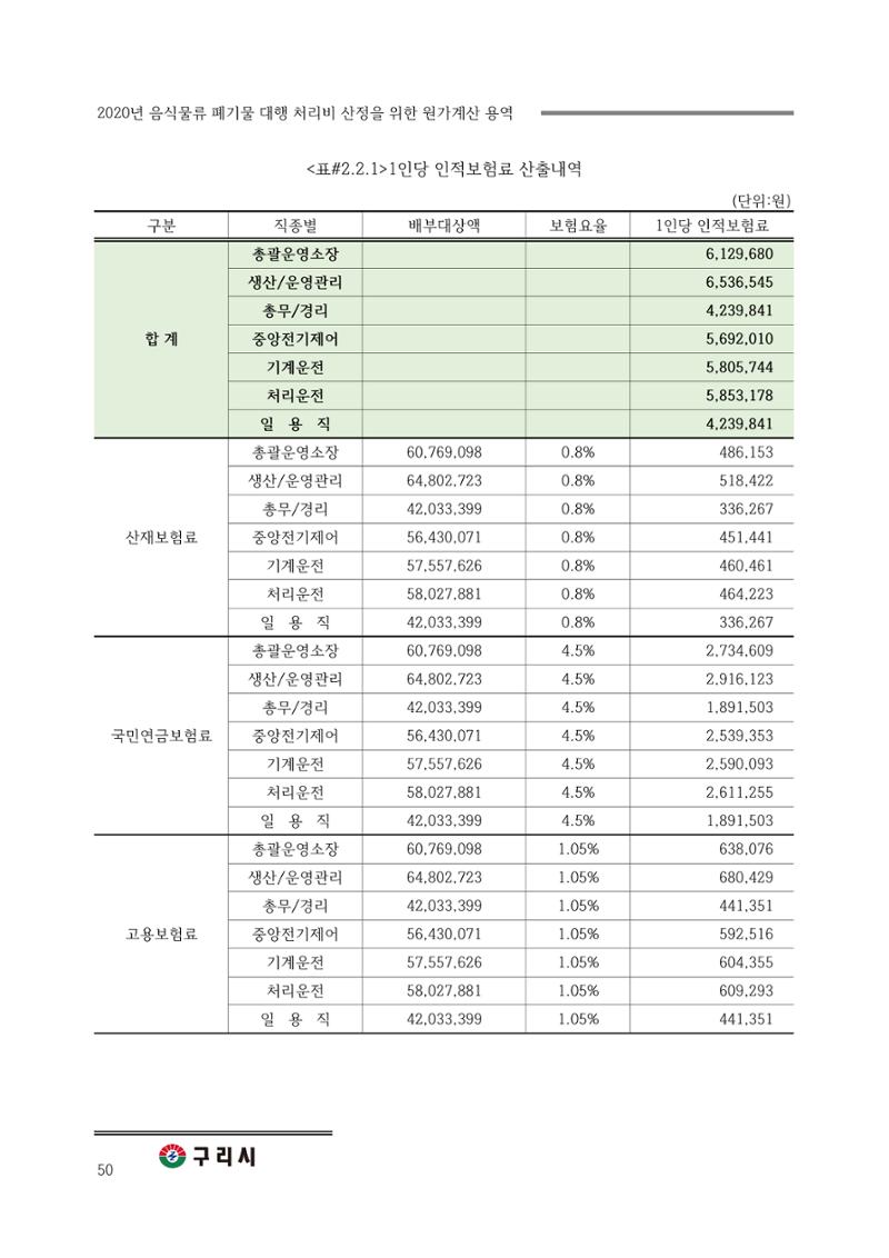 구리시 음식폐기물 계산 50페이지