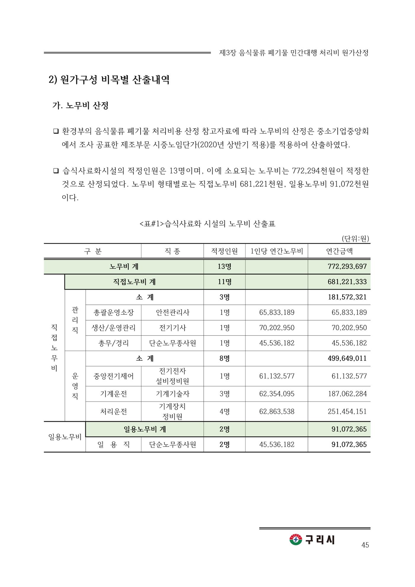 구리시 음식폐기물 계산 45페이지