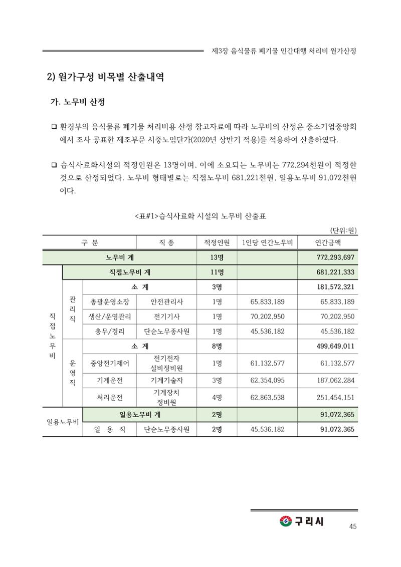구리시 음식폐기물 계산 45페이지