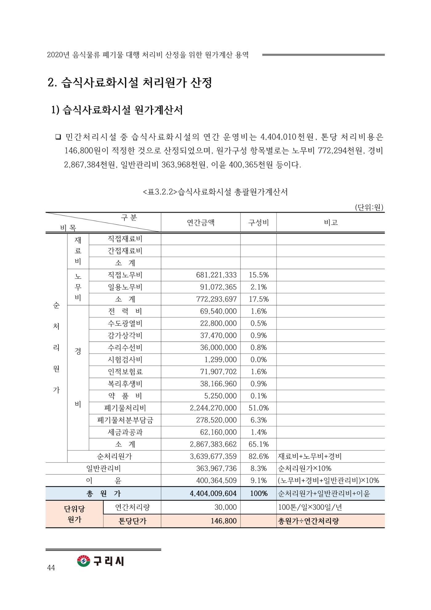 구리시 음식폐기물 계산 44페이지