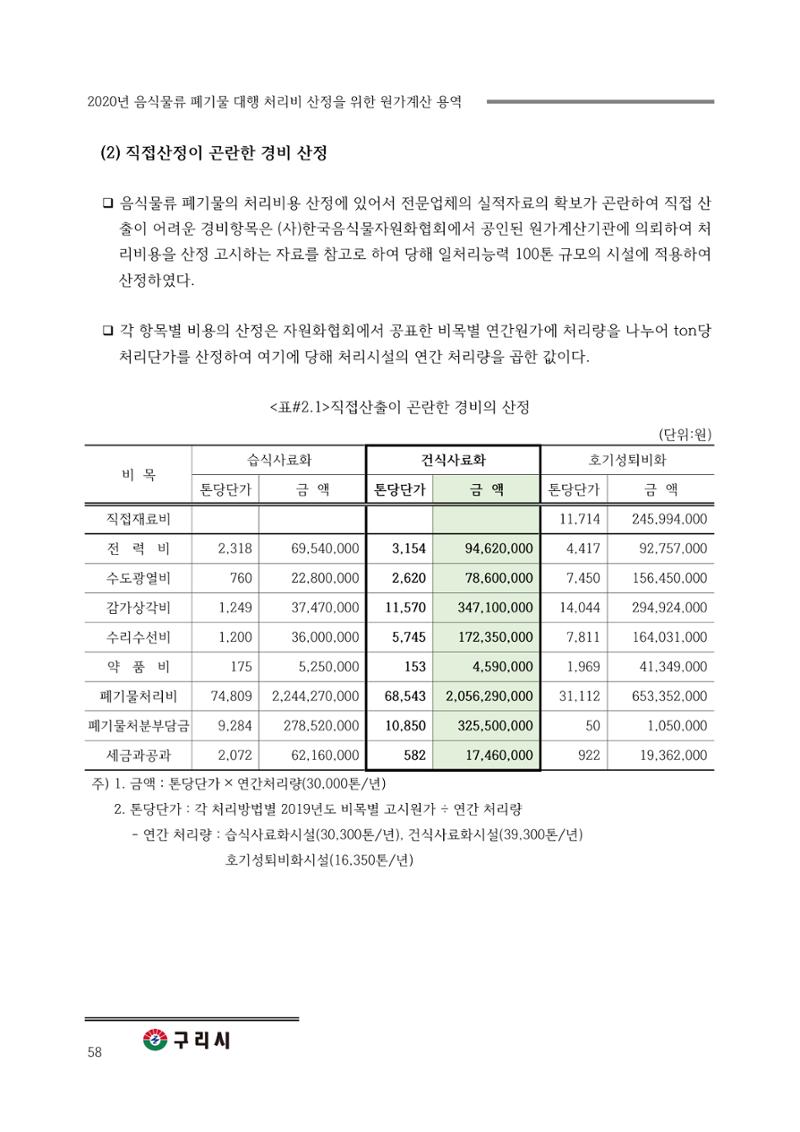 구리시 음식폐기물 계산 58페이지