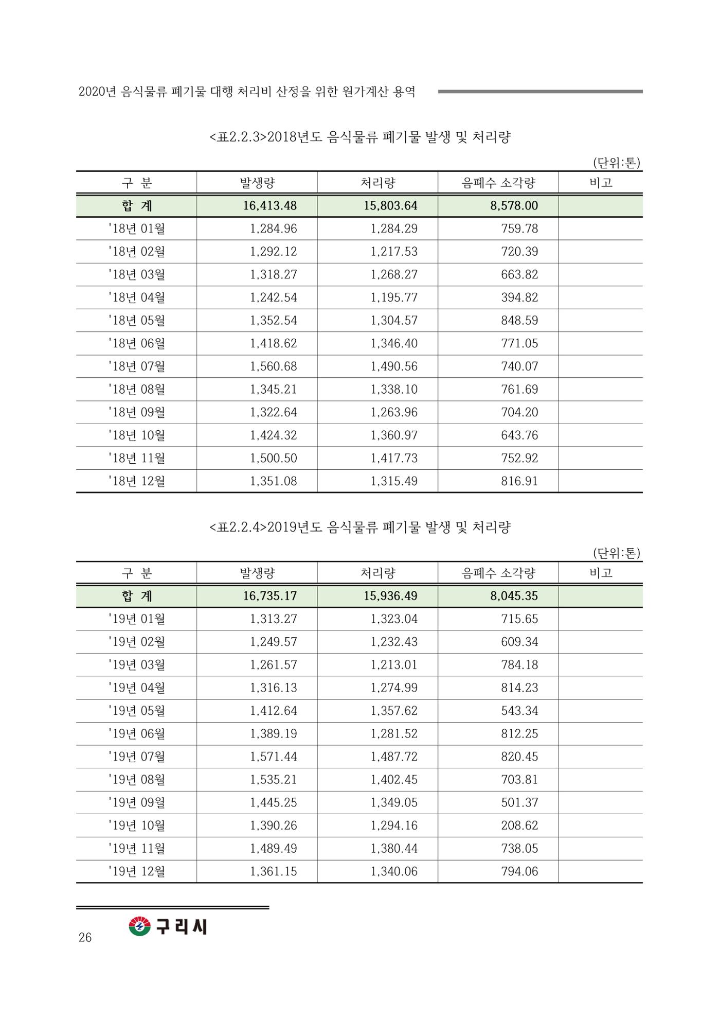 구리시 음식폐기물 계산 26페이지