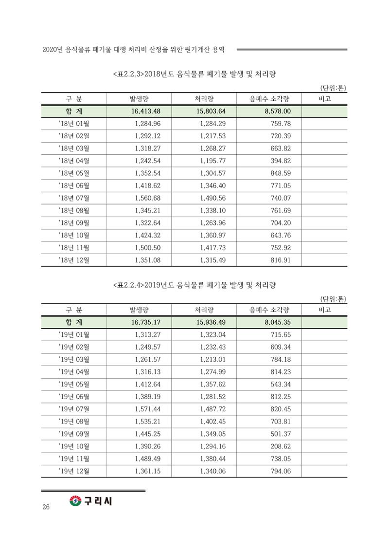 구리시 음식폐기물 계산 26페이지