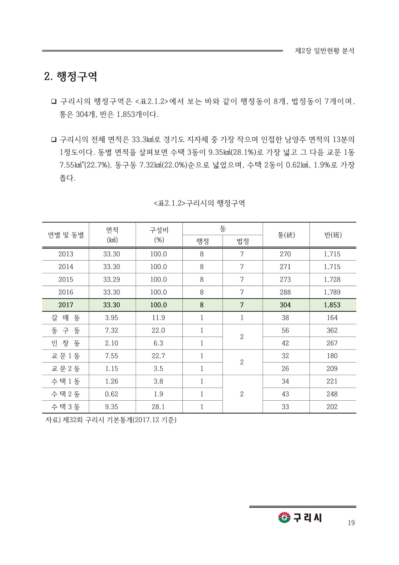 구리시 음식폐기물 계산 19페이지