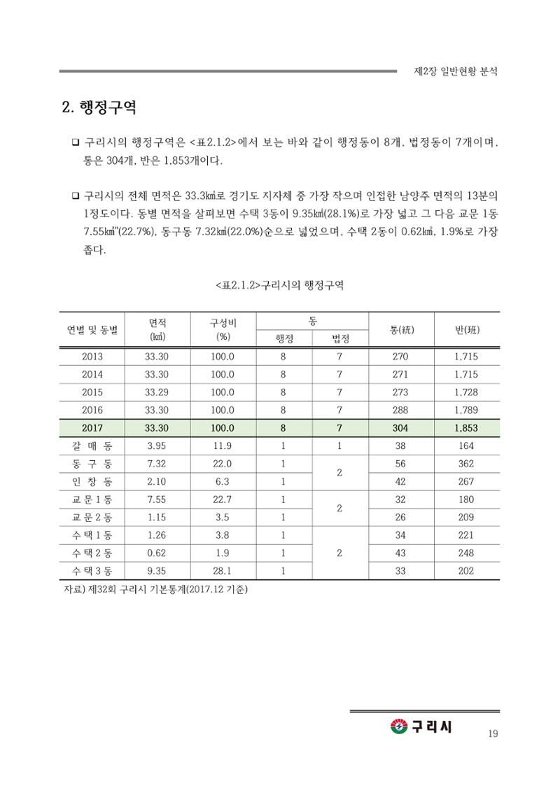구리시 음식폐기물 계산 19페이지