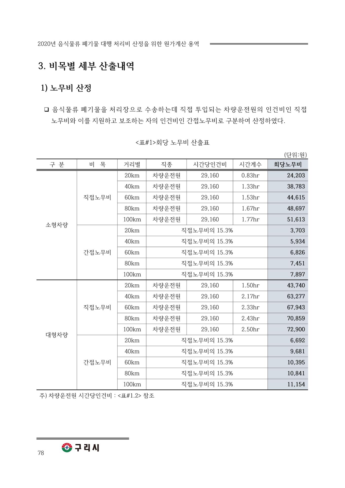 구리시 음식폐기물 계산 78페이지