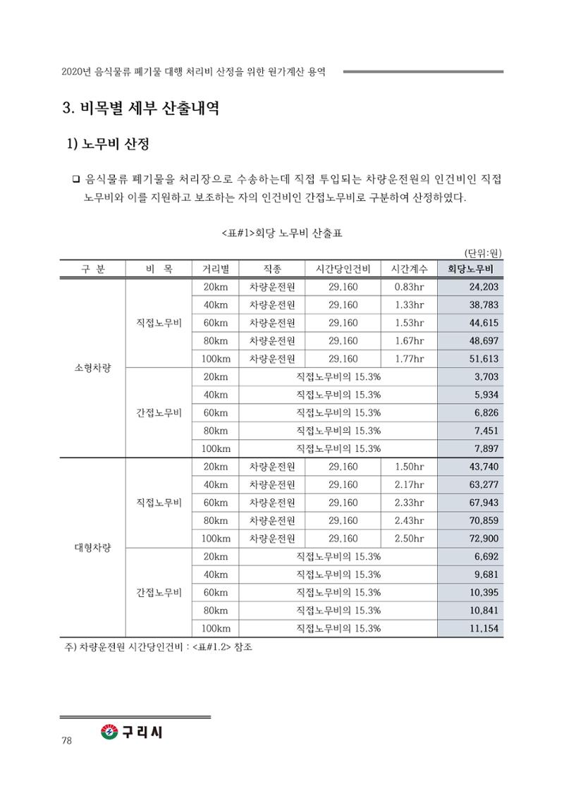 구리시 음식폐기물 계산 78페이지