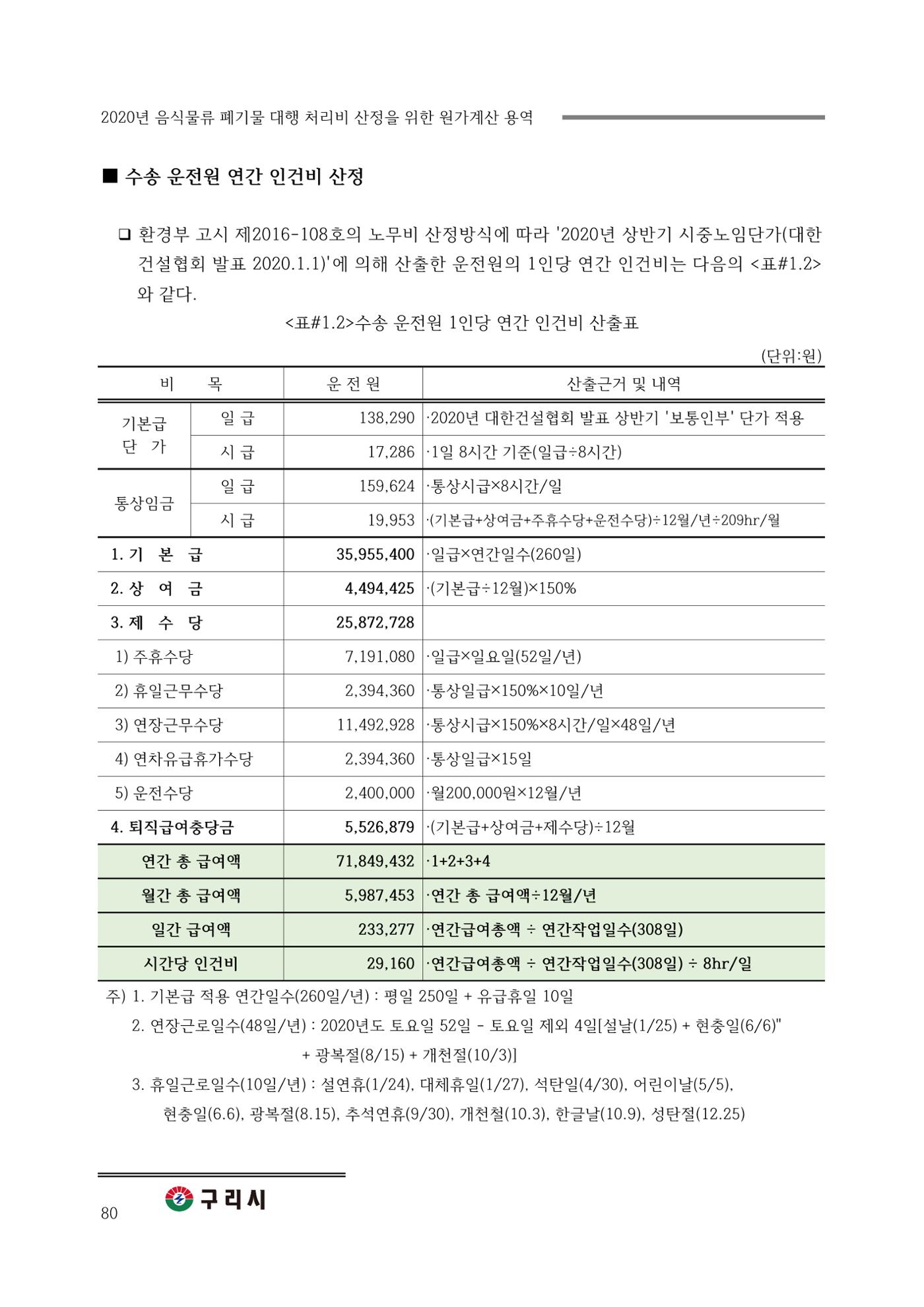 구리시 음식폐기물 계산 80페이지