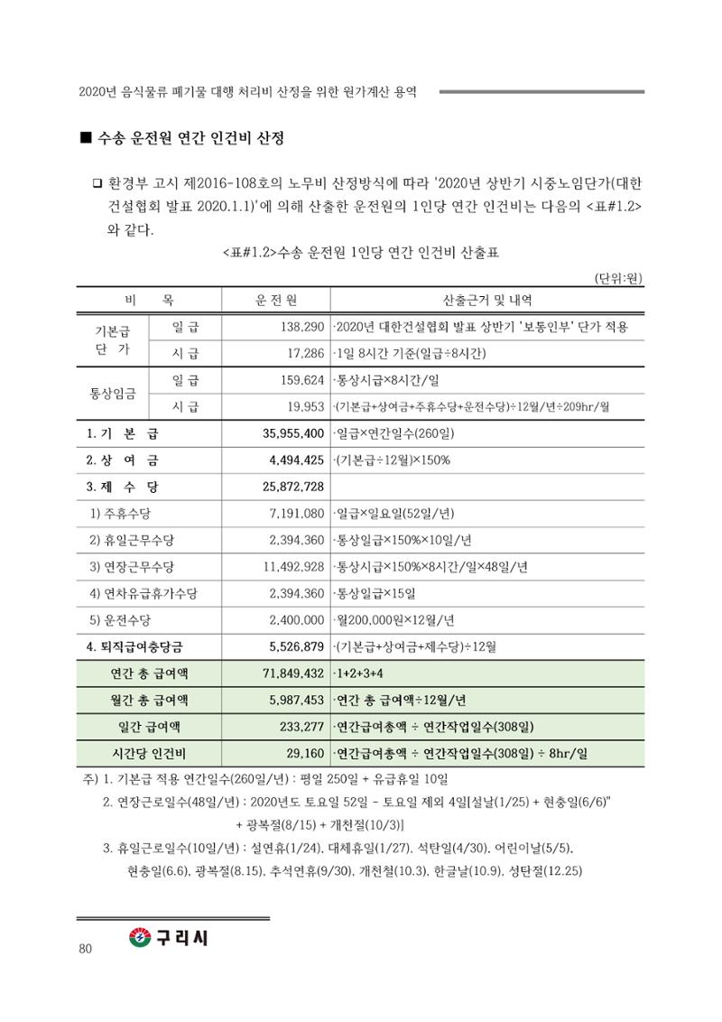 구리시 음식폐기물 계산 80페이지