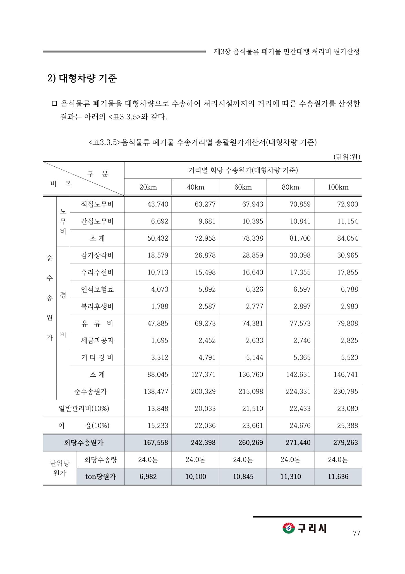 구리시 음식폐기물 계산 77페이지