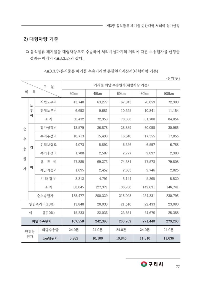 구리시 음식폐기물 계산 77페이지