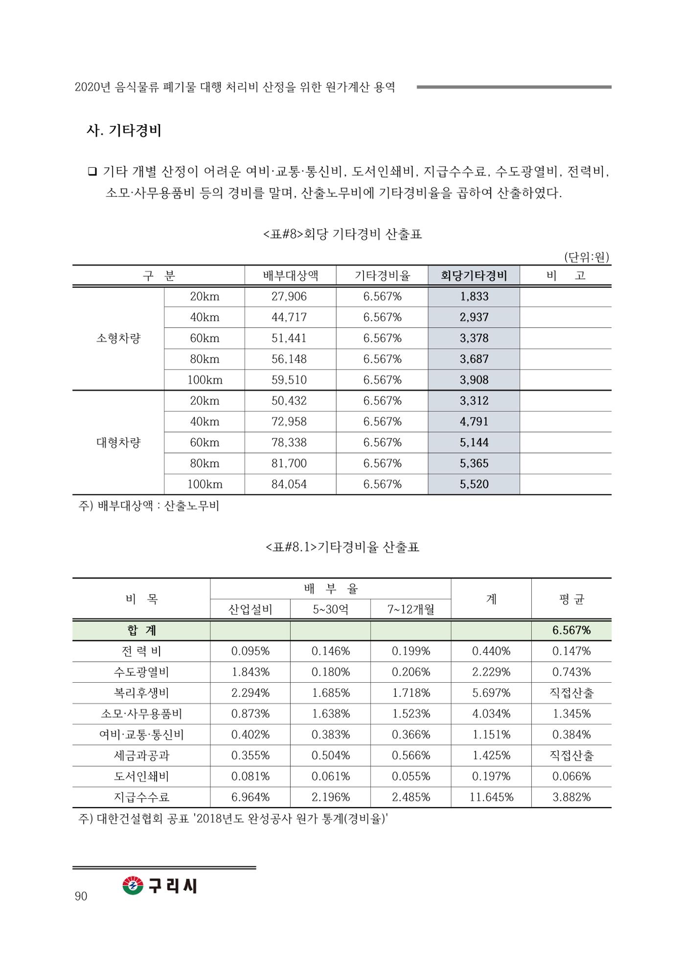 구리시 음식폐기물 계산 90페이지