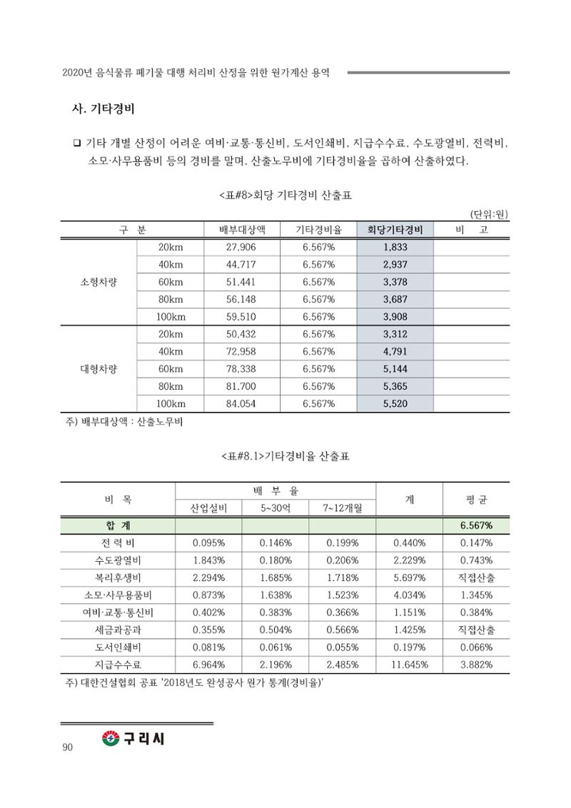 구리시 음식폐기물 계산 90페이지