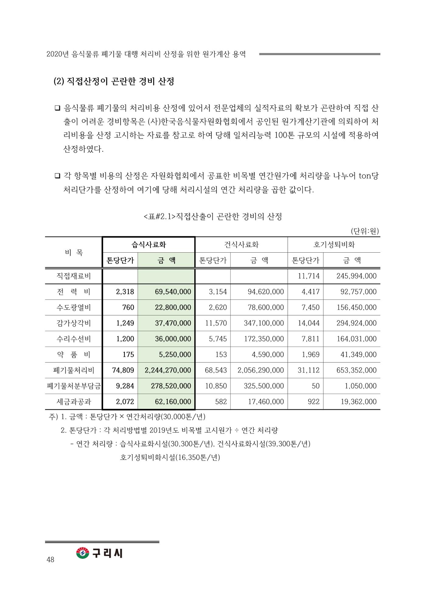 구리시 음식폐기물 계산 48페이지