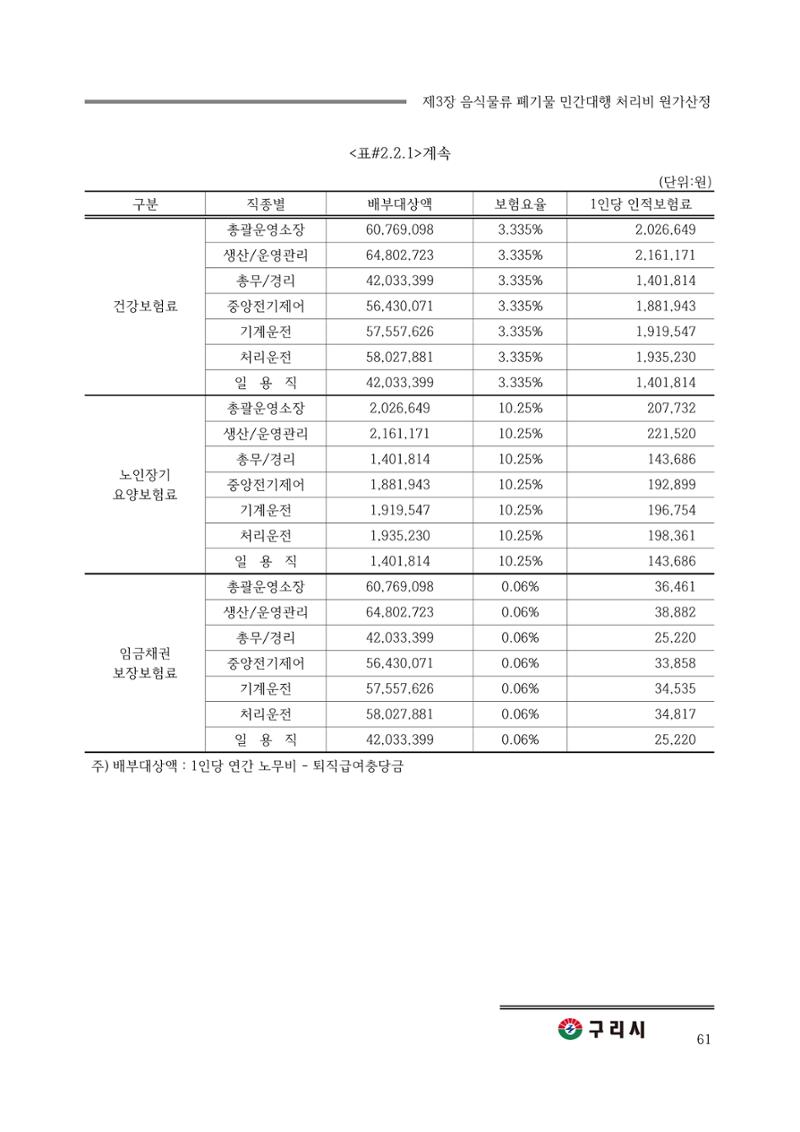구리시 음식폐기물 계산 61페이지