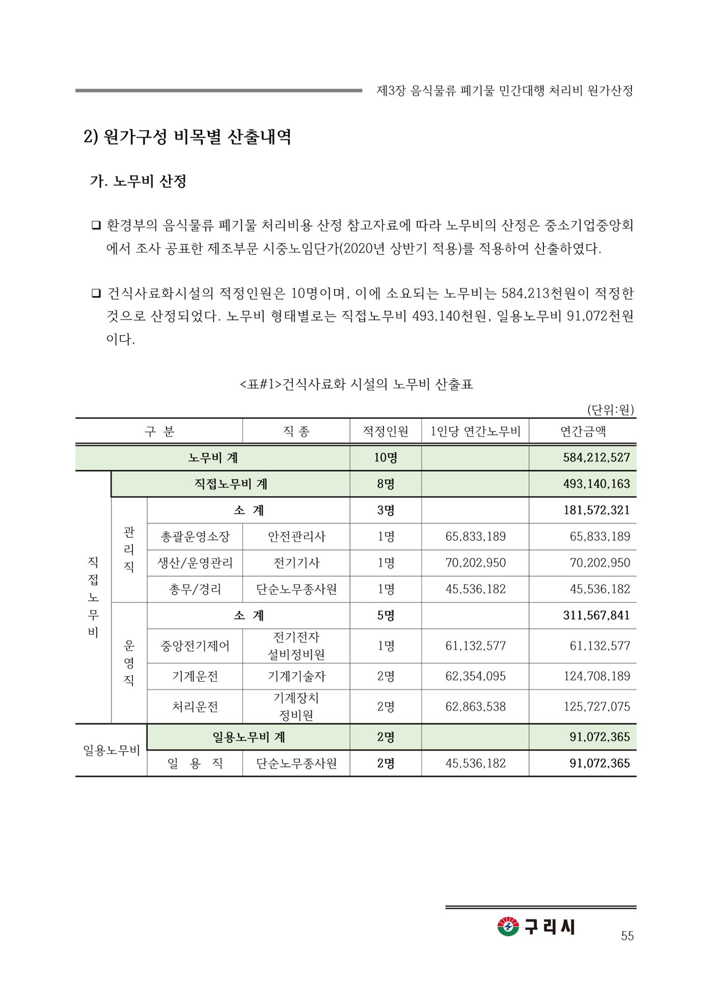 구리시 음식폐기물 계산 55페이지