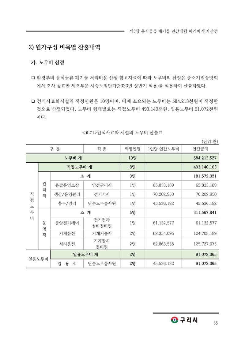 구리시 음식폐기물 계산 55페이지