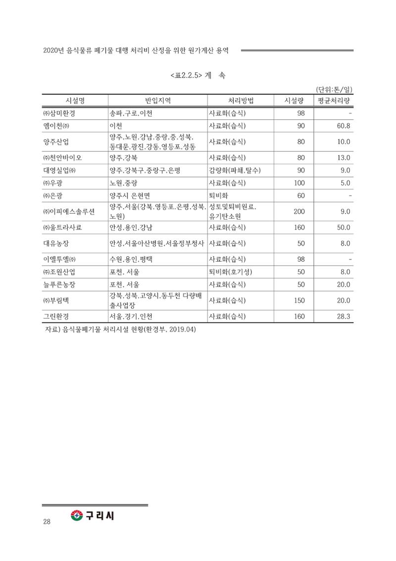 구리시 음식폐기물 계산 28페이지
