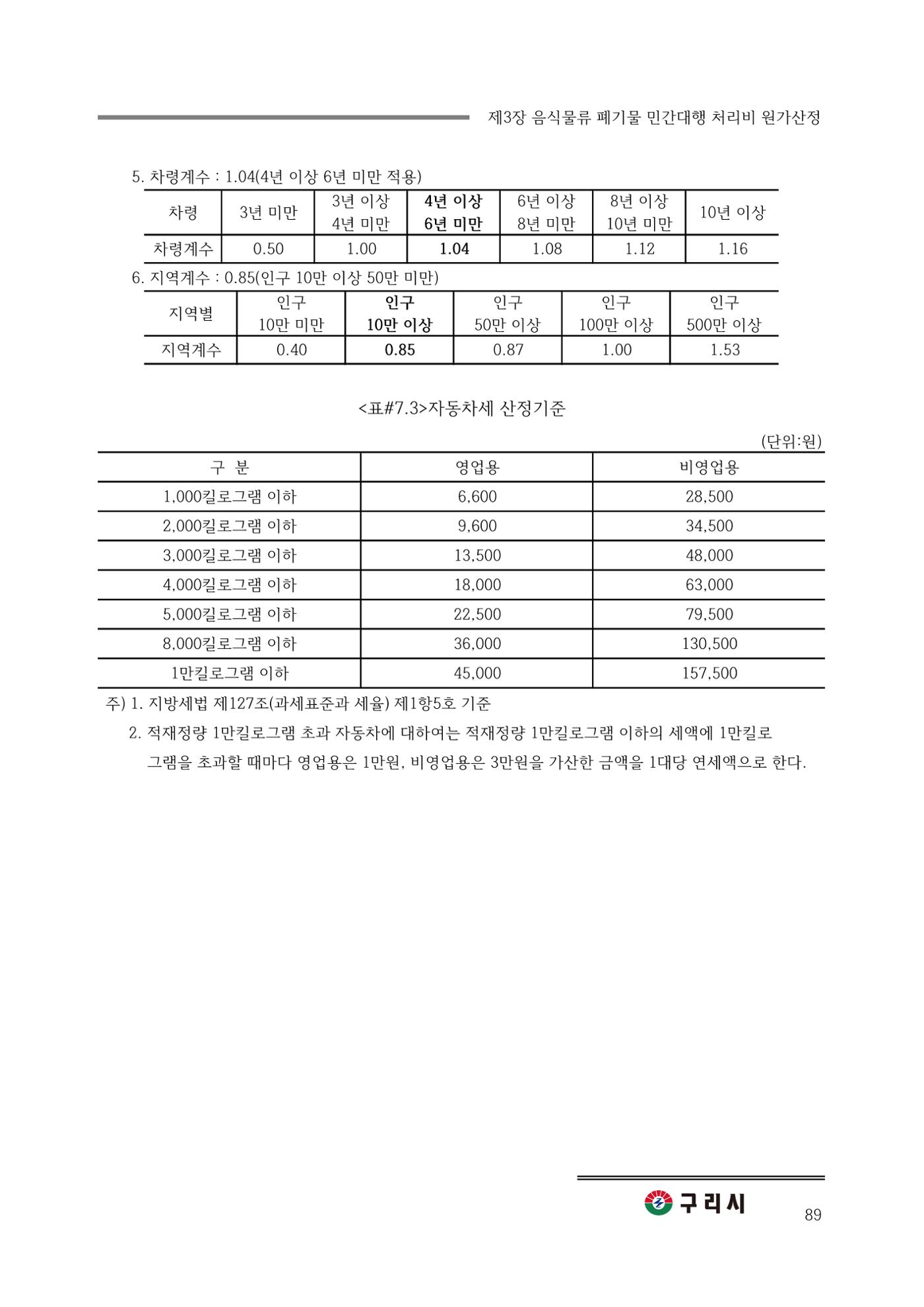구리시 음식폐기물 계산 89페이지