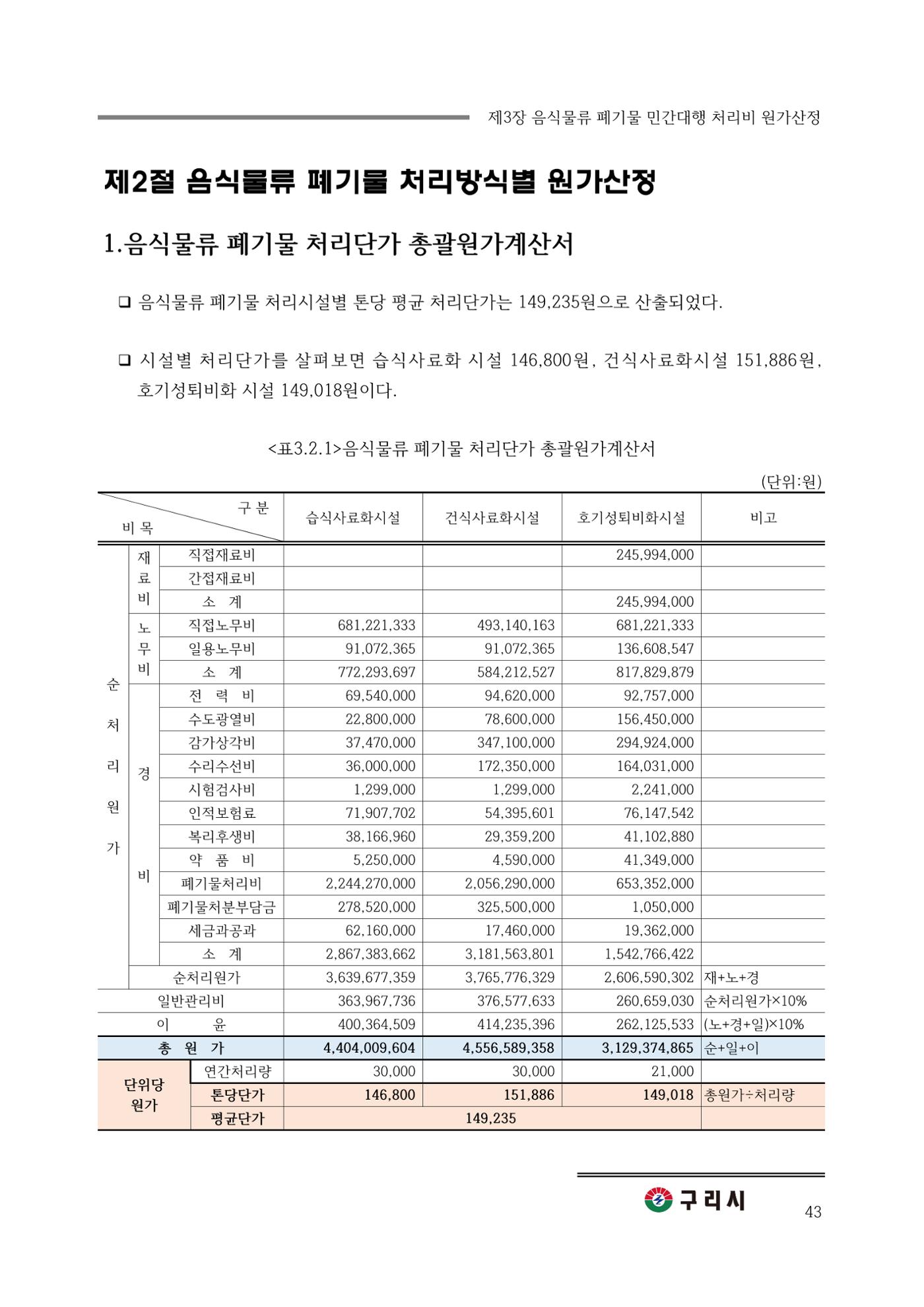 구리시 음식폐기물 계산 43페이지