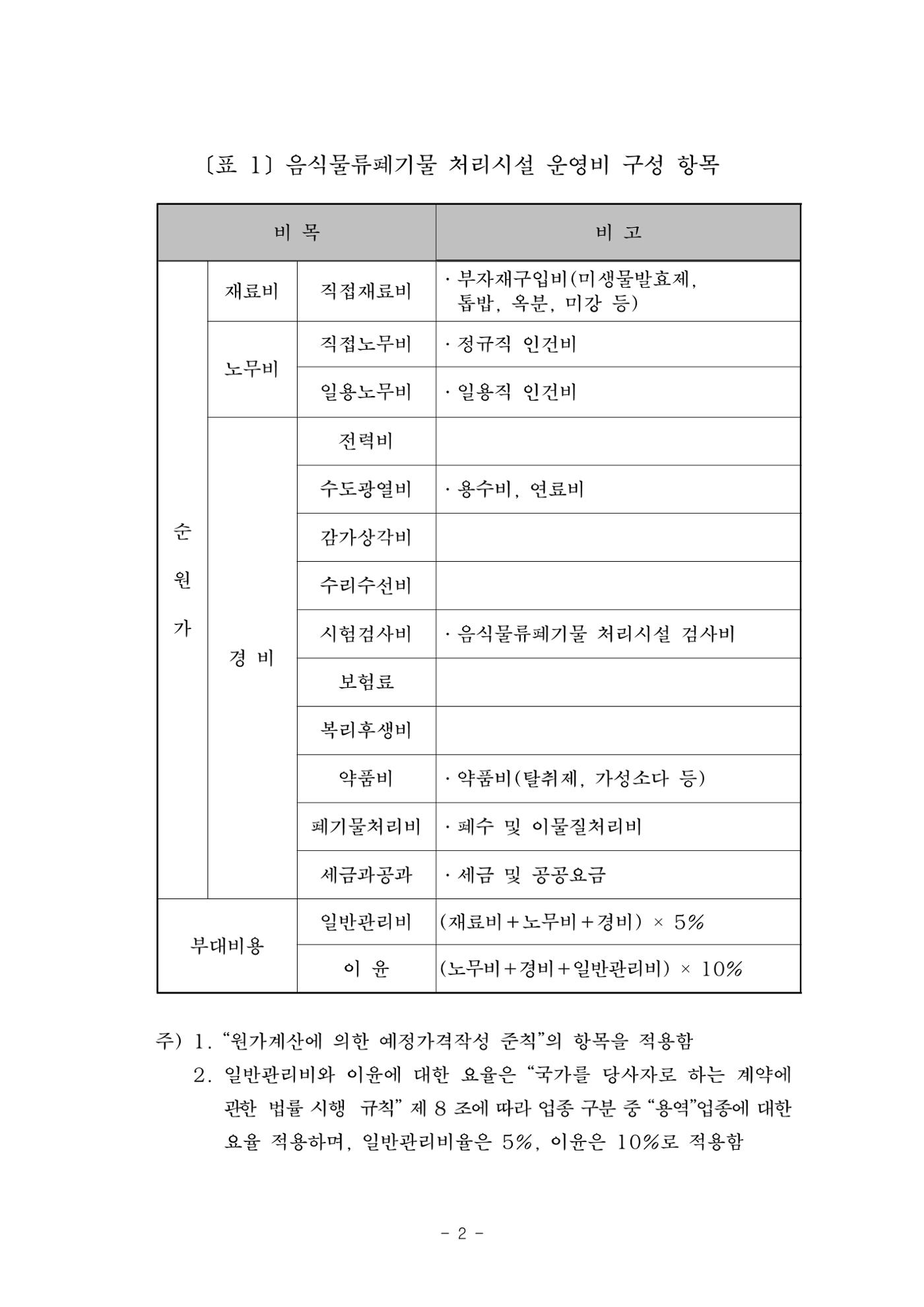 구리시 음식폐기물 계산 98페이지