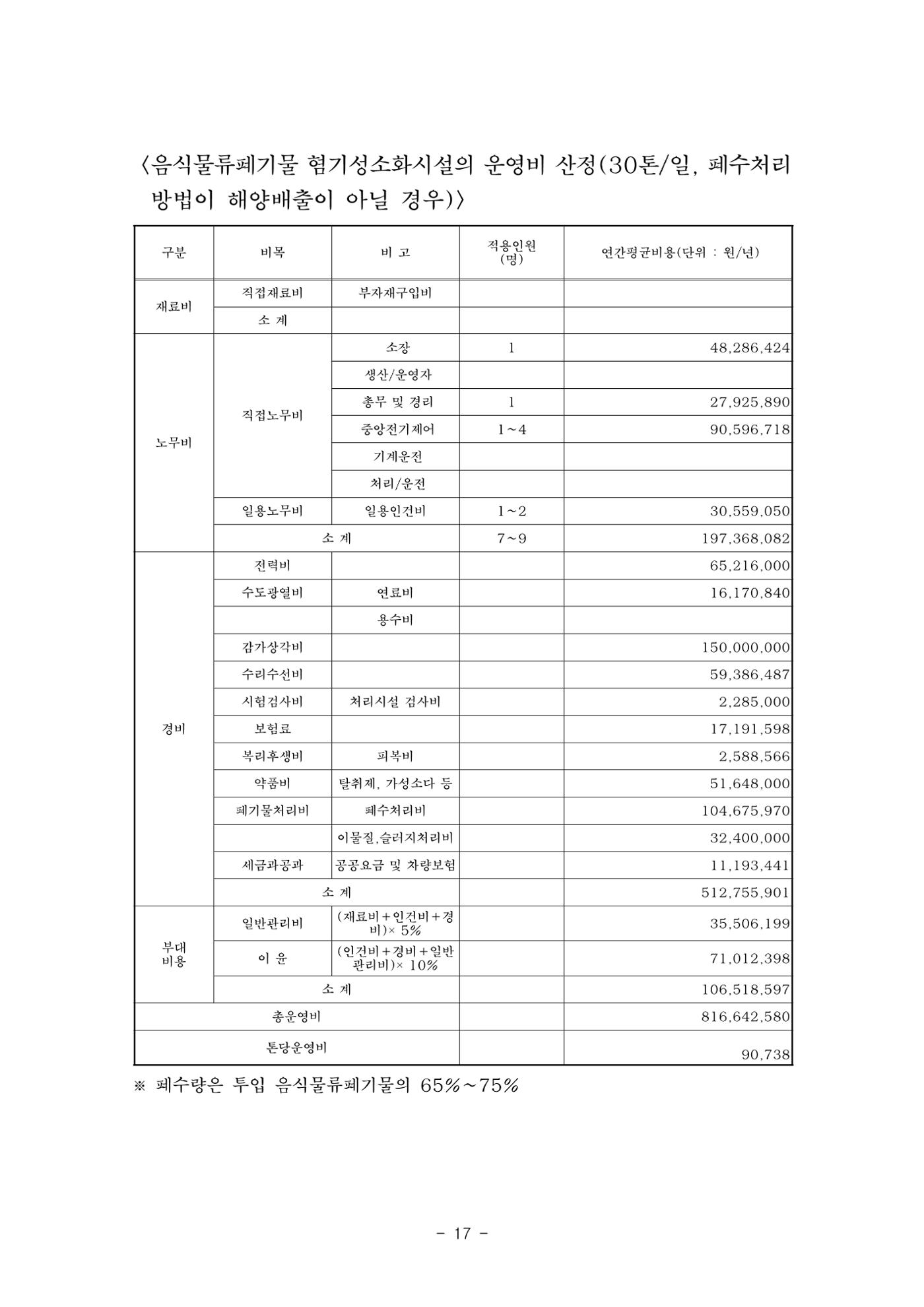 구리시 음식폐기물 계산 113페이지