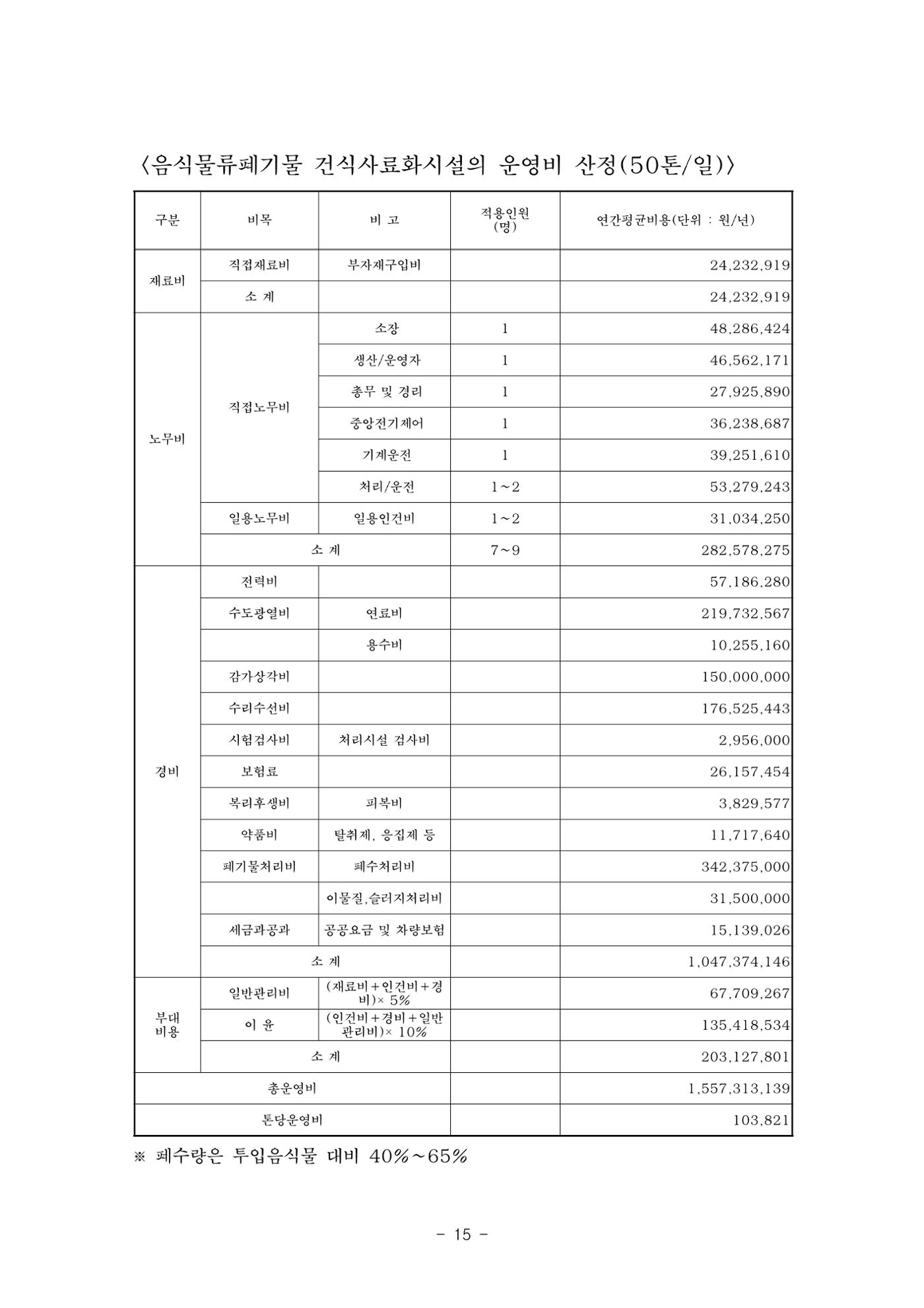 구리시 음식폐기물 계산 111페이지