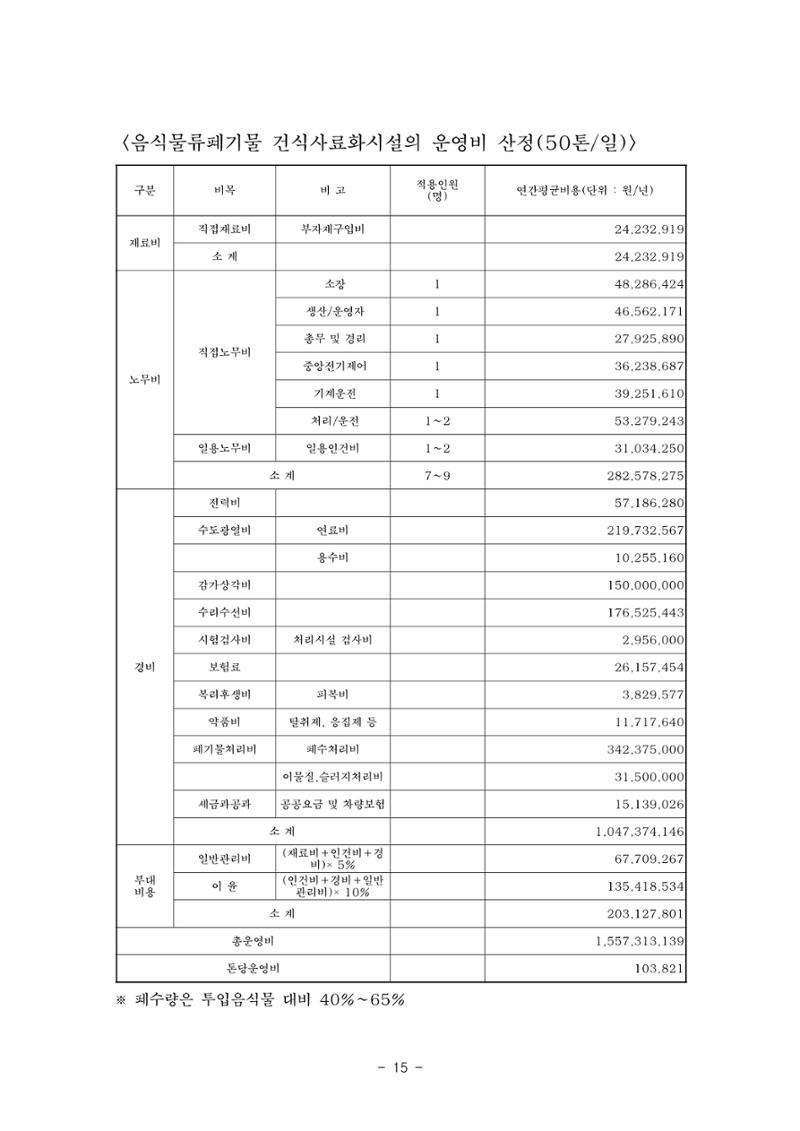 구리시 음식폐기물 계산 111페이지
