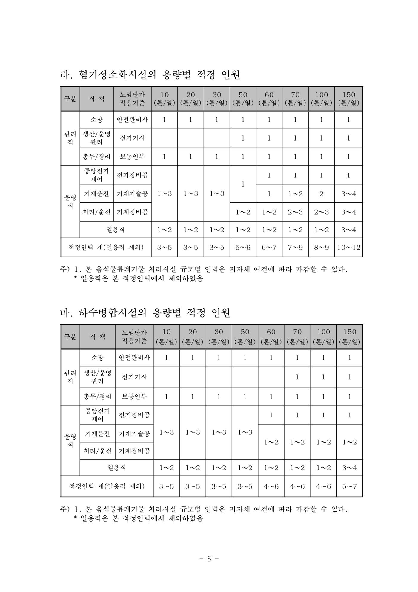 구리시 음식폐기물 계산 102페이지