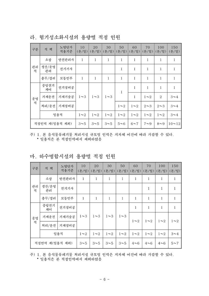 구리시 음식폐기물 계산 102페이지