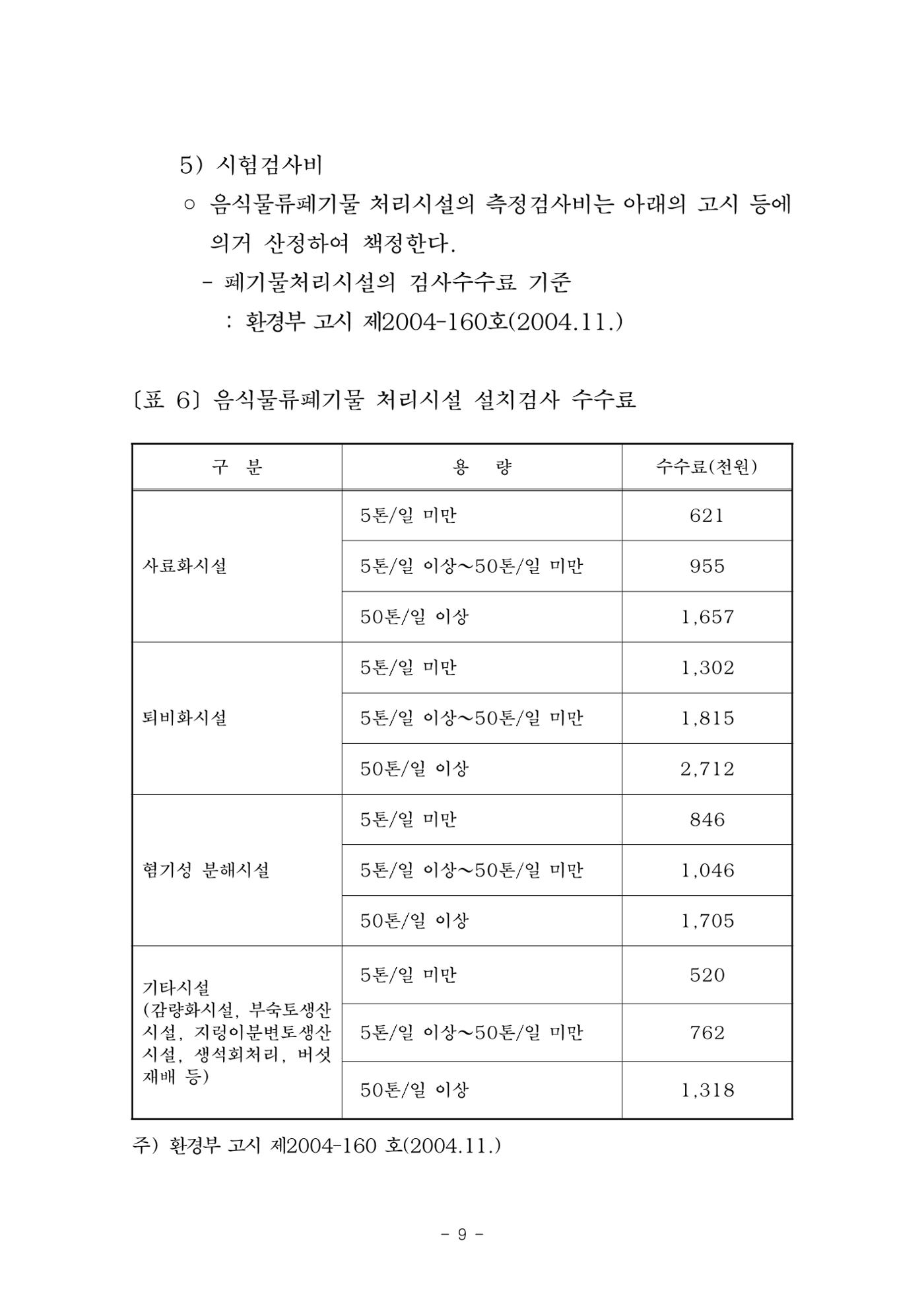 구리시 음식폐기물 계산 105페이지