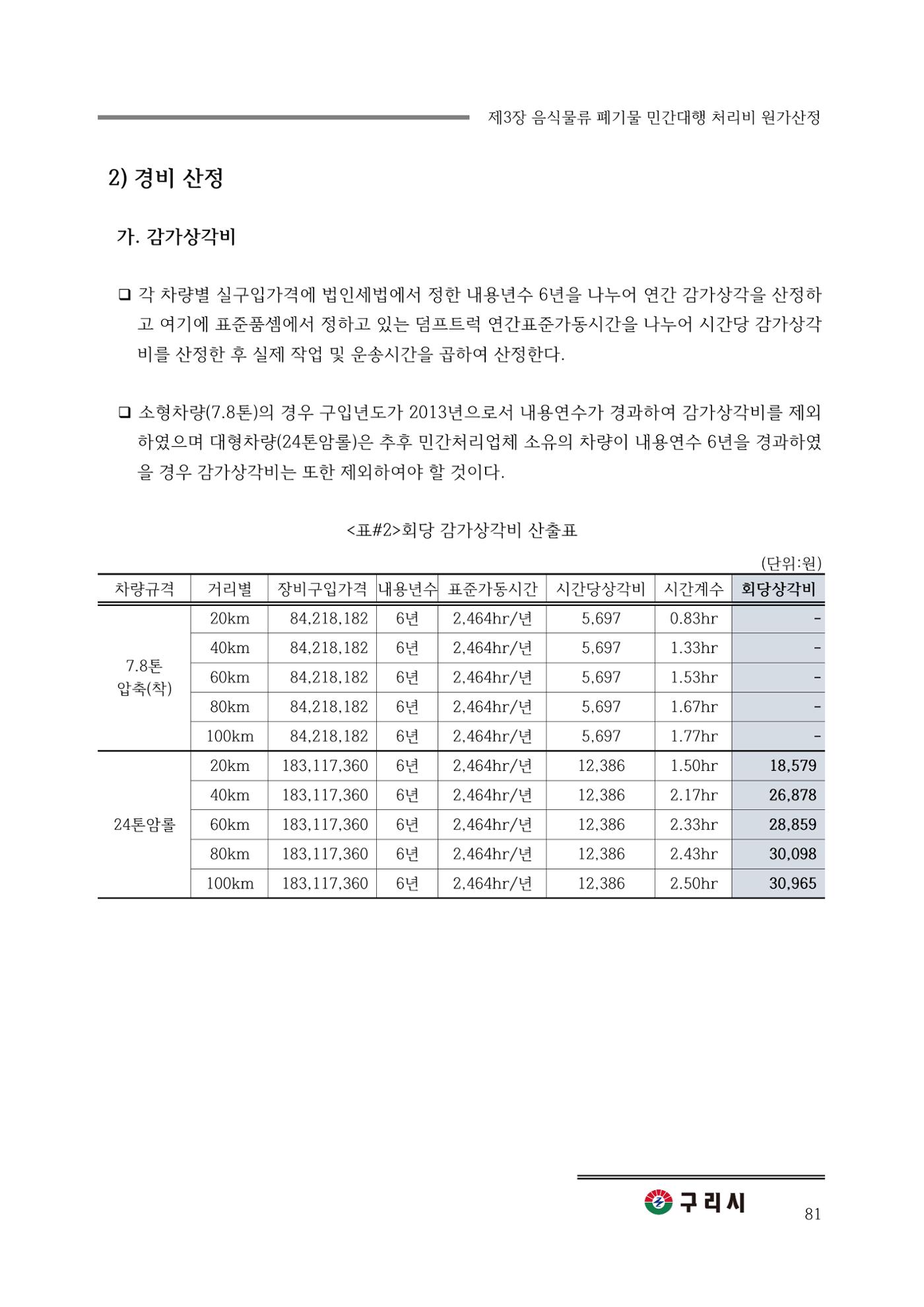 구리시 음식폐기물 계산 81페이지