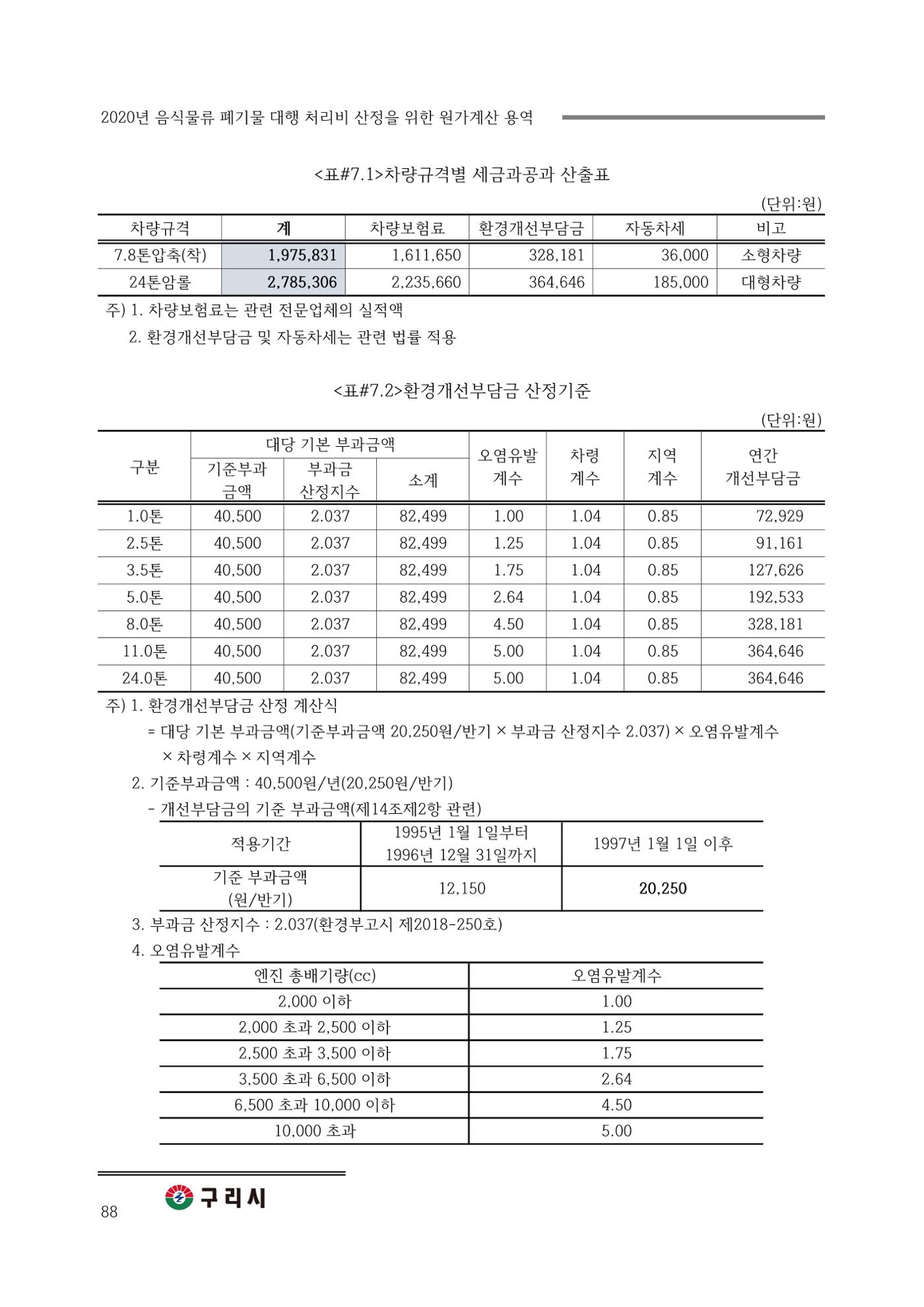 구리시 음식폐기물 계산 88페이지