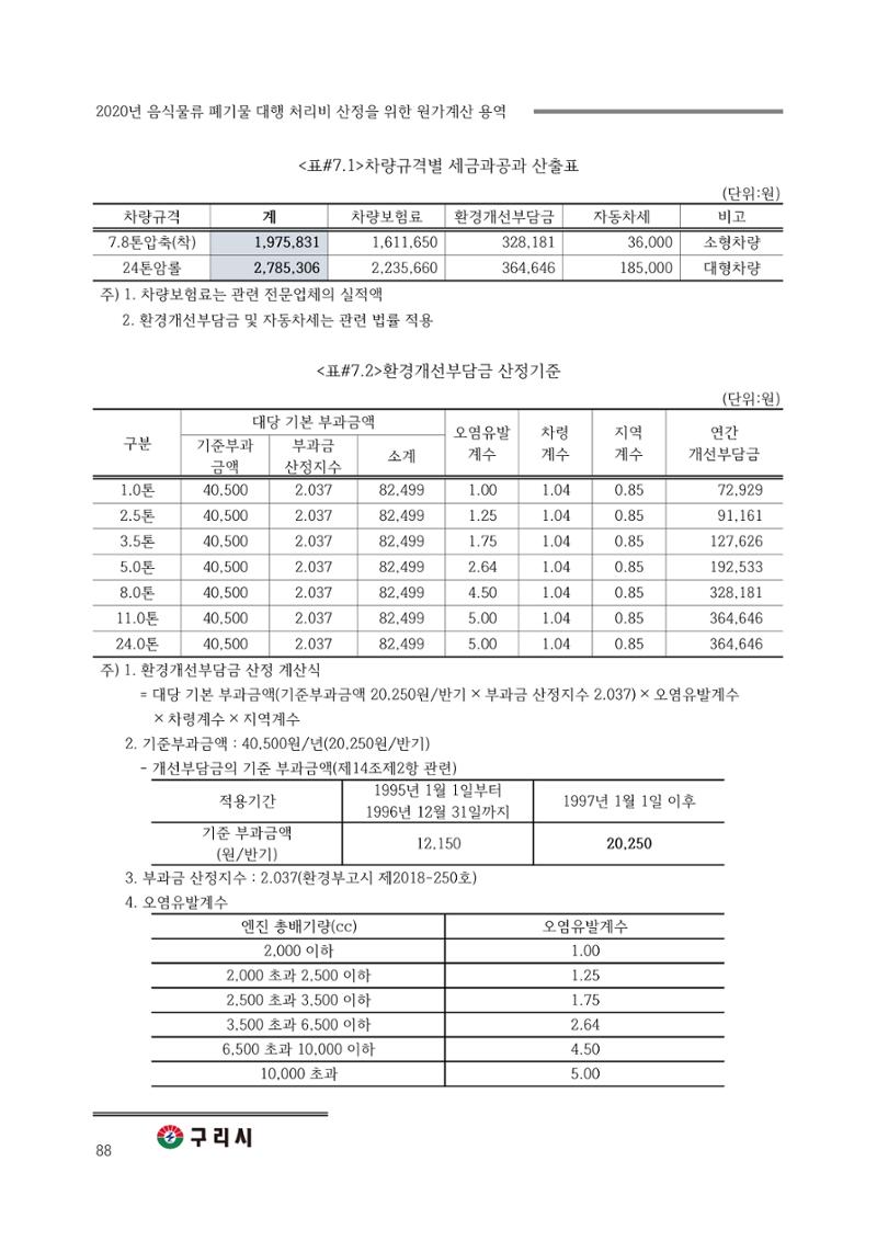 구리시 음식폐기물 계산 88페이지