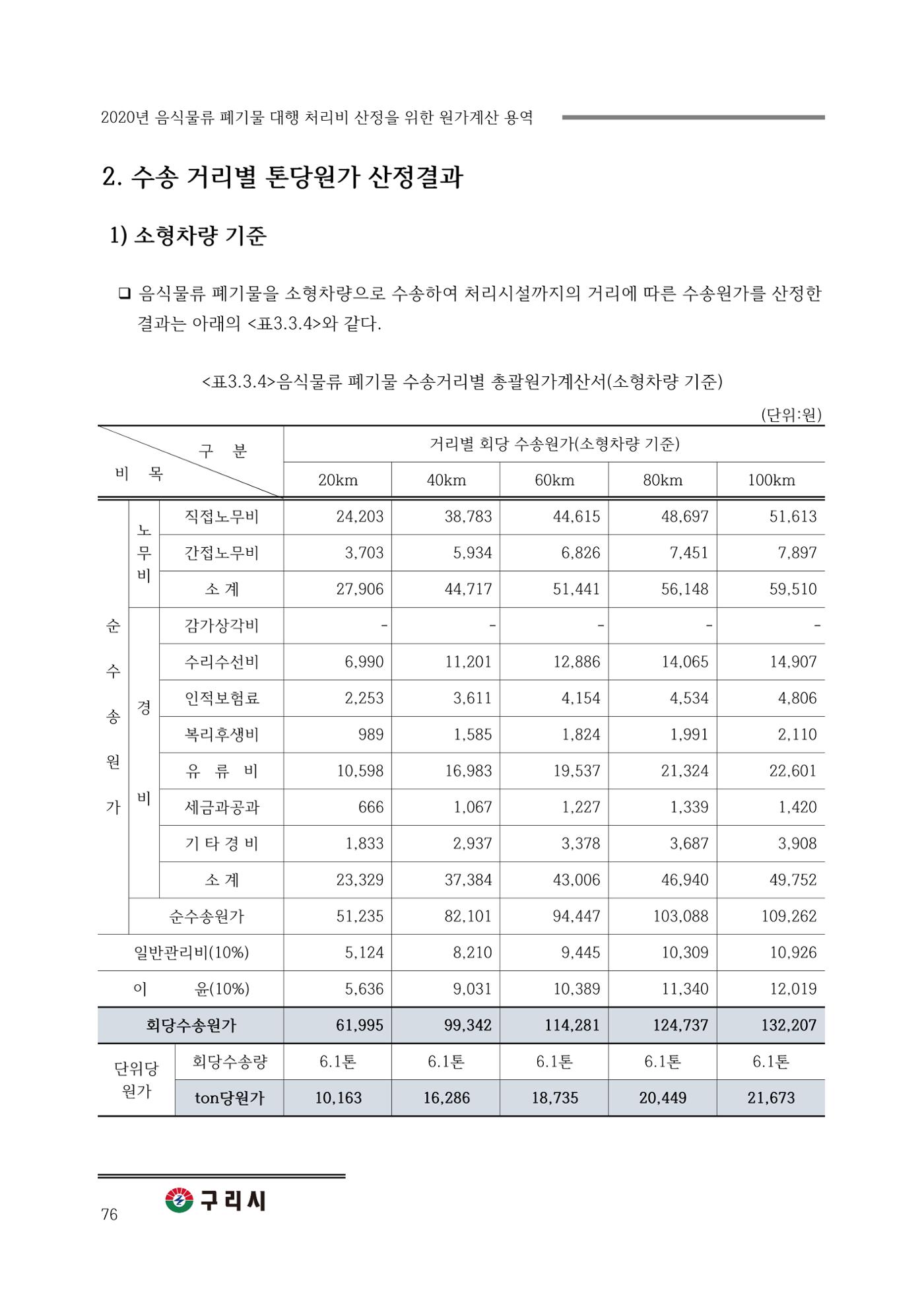 구리시 음식폐기물 계산 76페이지