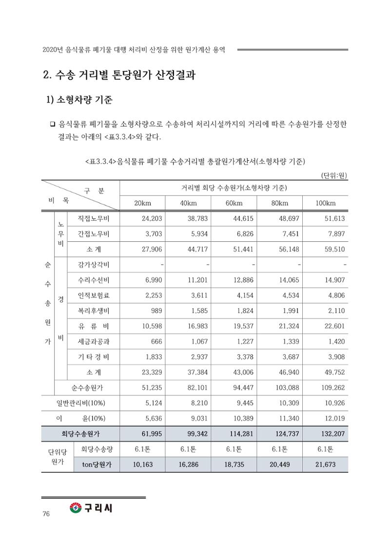구리시 음식폐기물 계산 76페이지