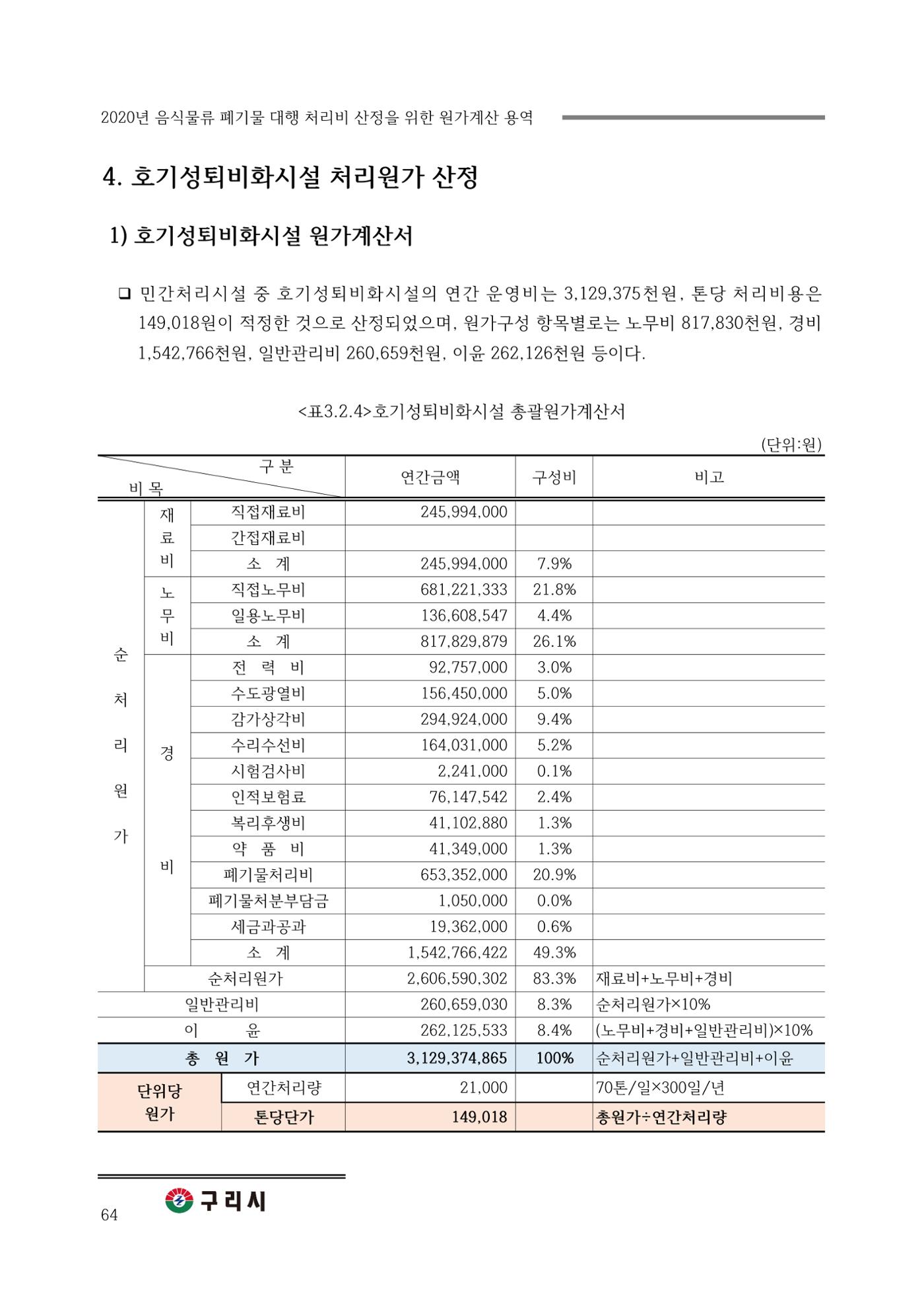 구리시 음식폐기물 계산 64페이지