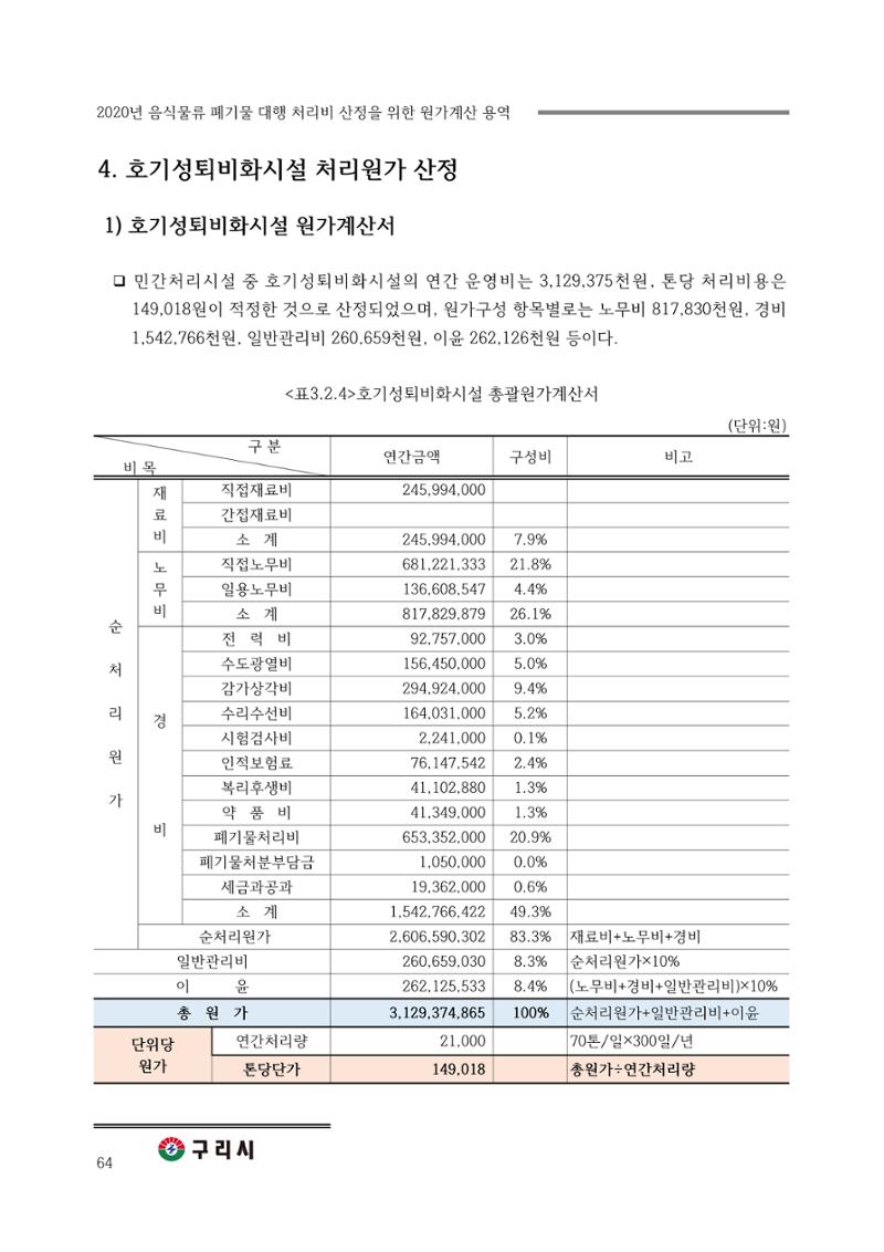 구리시 음식폐기물 계산 64페이지