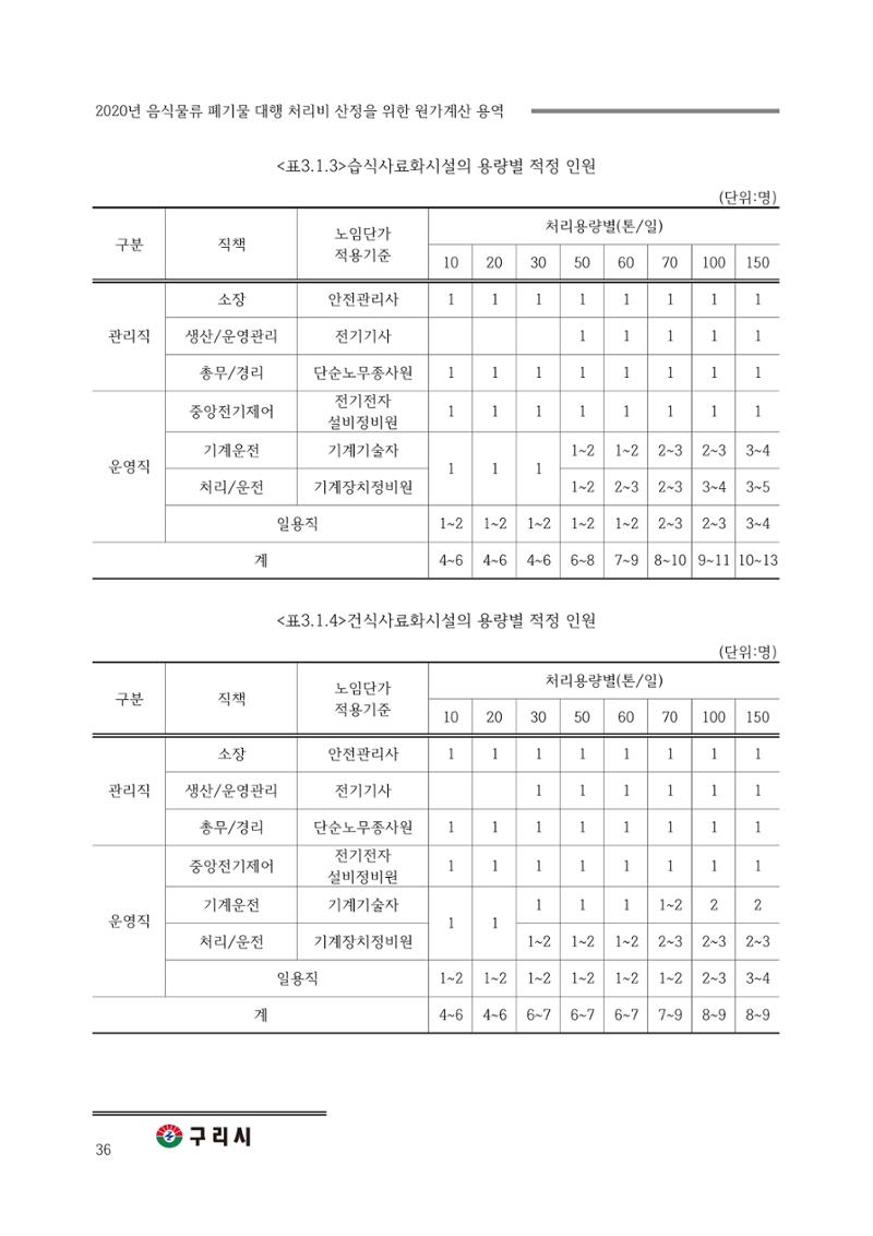 구리시 음식폐기물 계산 36페이지