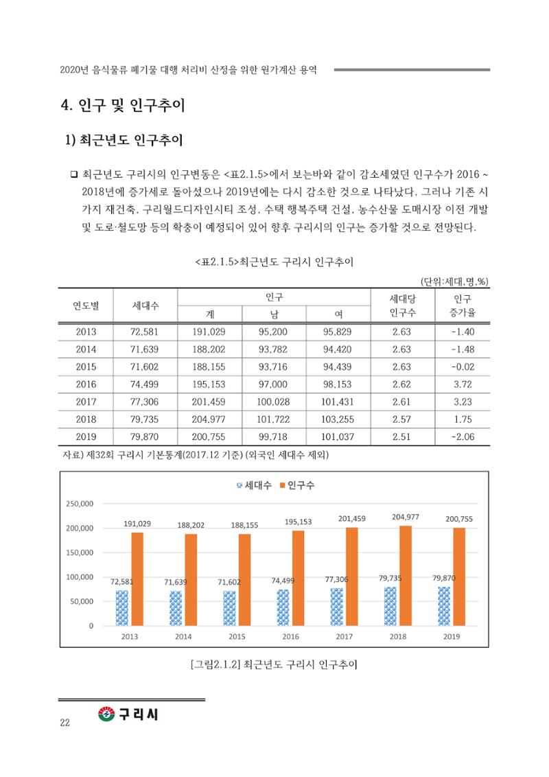 구리시 음식폐기물 계산 22페이지