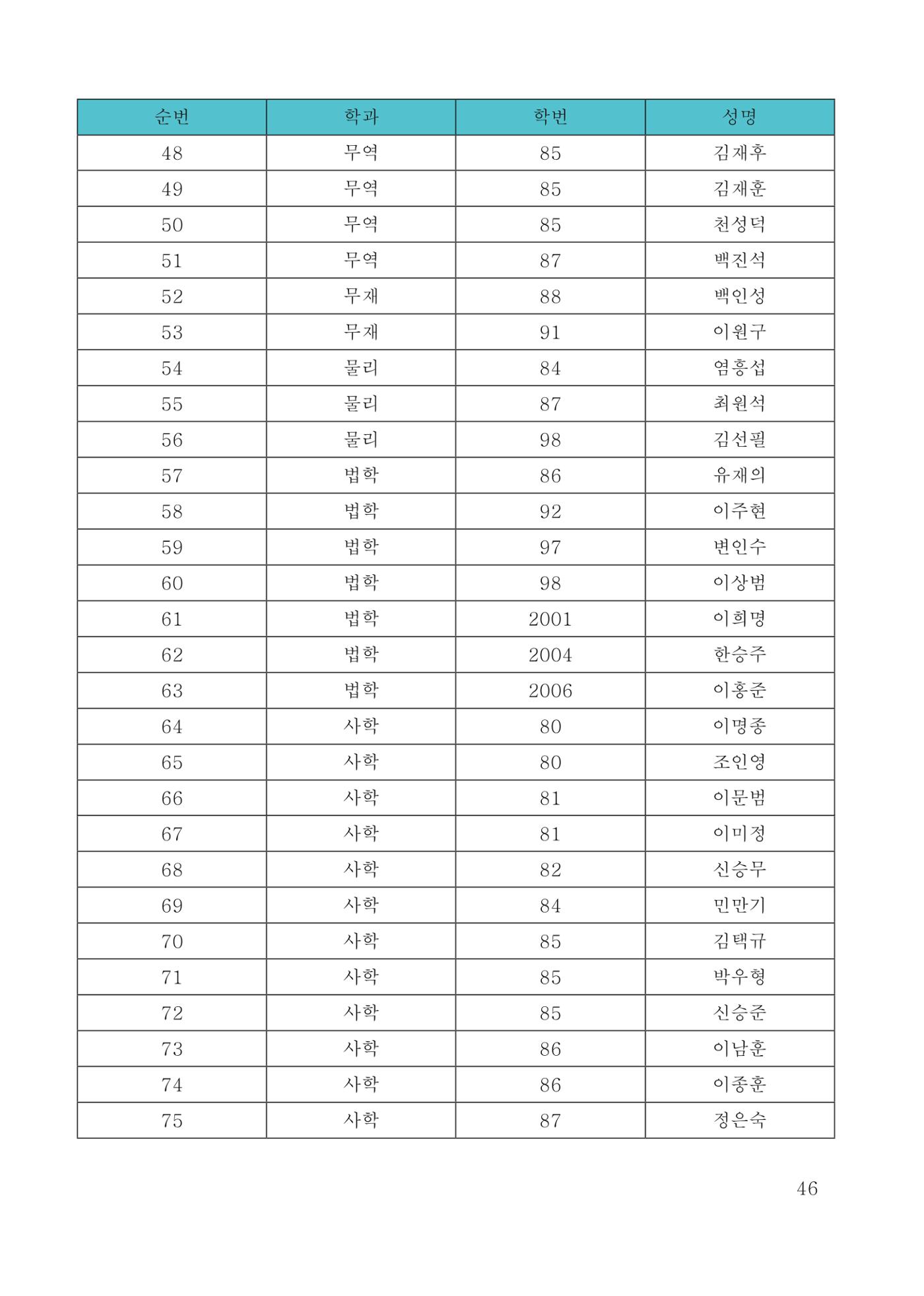 한양대 민주청년동문회 웹진 46페이지