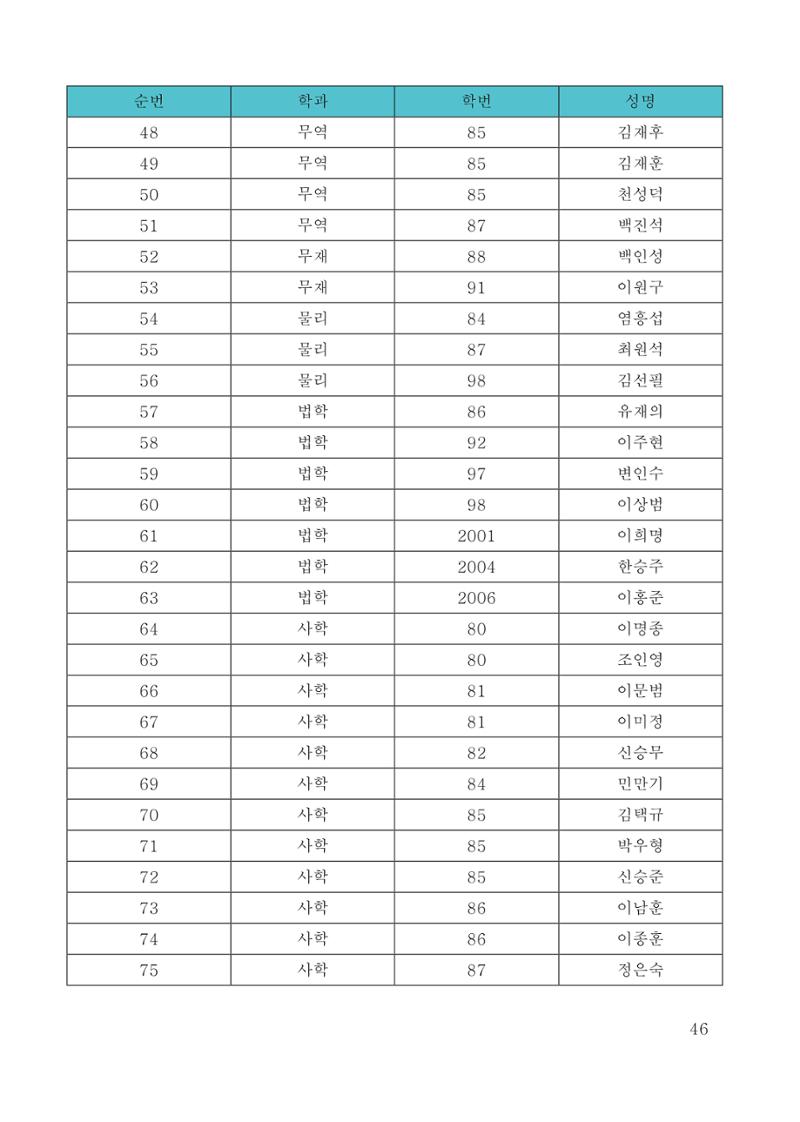 한양대 민주청년동문회 웹진 46페이지