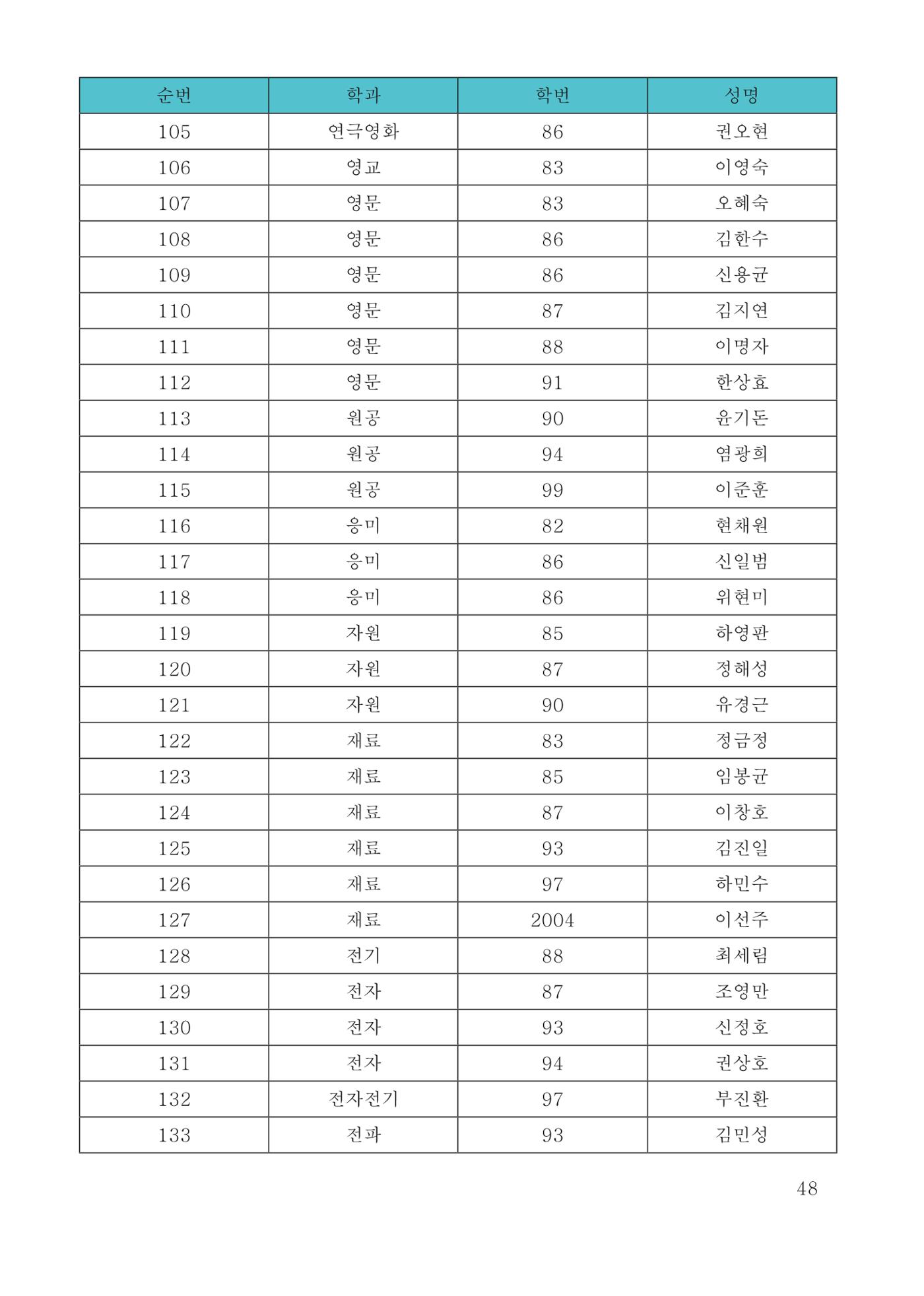 한양대 민주청년동문회 웹진 48페이지