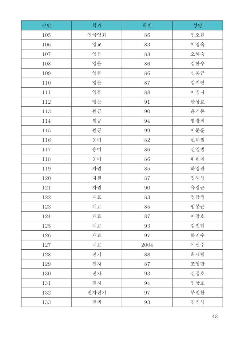 한양대 민주청년동문회 웹진 48페이지