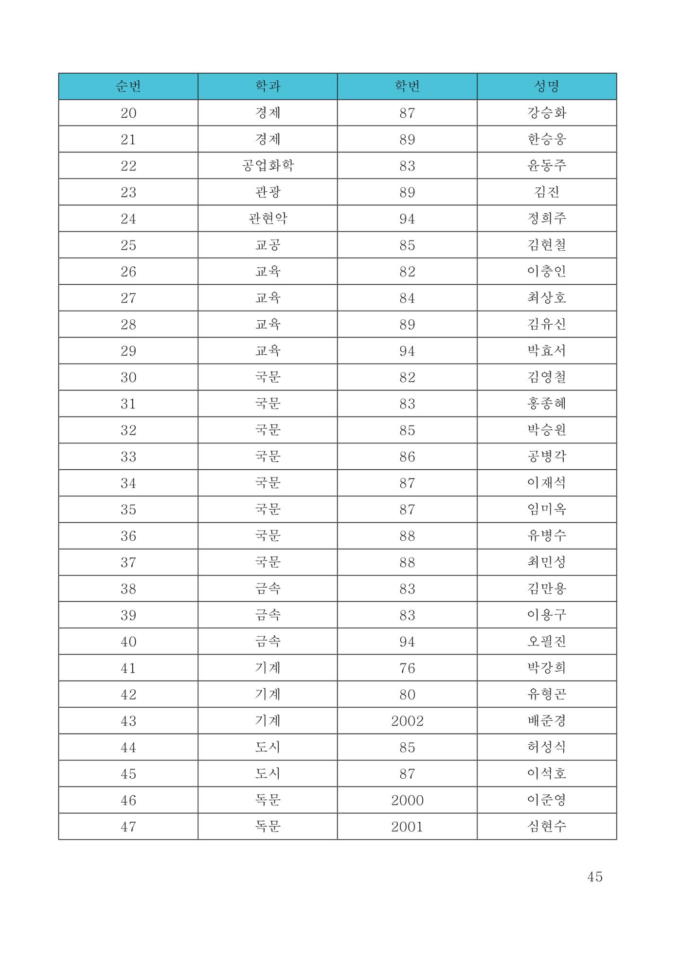 한양대 민주청년동문회 웹진 45페이지